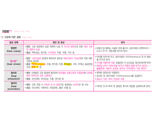 2025 지역사회간호 알약 p.220
